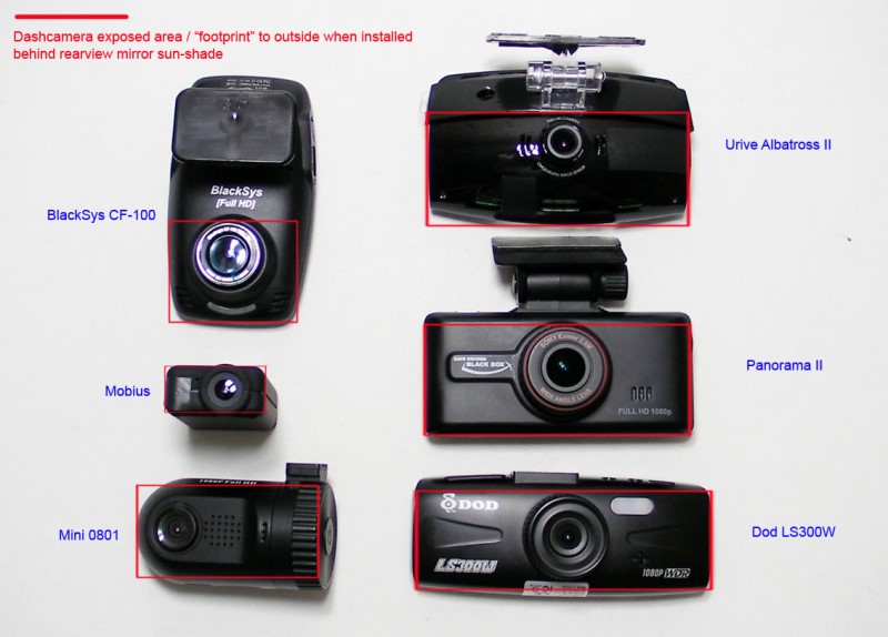 Size Comparison with other dashcams